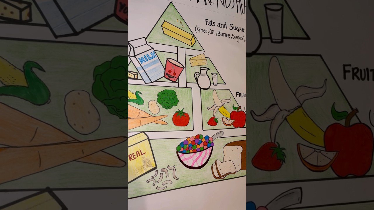 Food pyramid kids Healthy poster