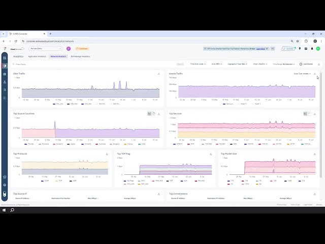 Radware's Cloud DDoS Protection Service