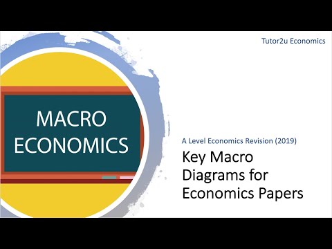 Key Macro Diagrams for Economics Papers