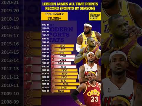 How LeBron James Broke NBA Points Record