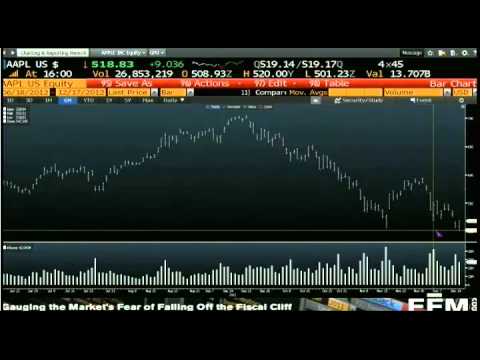 Dec 17th Daily Stock Market Recap by Tom O'Brien on TFNN   2012