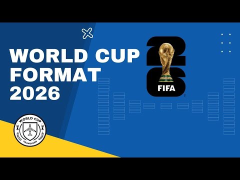 FIFA WORLD CUP 2026 - Format Explained