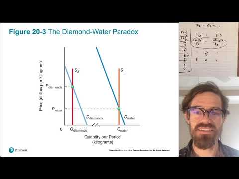 Chapter 20.3c - Demand Curve Derivation and the Diamond-Water Paradox