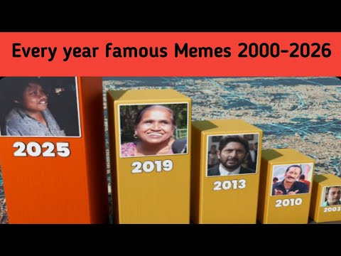 Memes famous in the world 2026 | New Data Info 