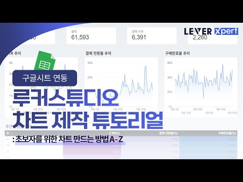 초보자도 쉽게 배우는 루커스튜디오 차트 제작 A-Z | 구글시트 데이터 연동 썸네일