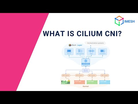 What is Cilium CNI? | eBPF-Powered Networking for Kubernetes Explained Simply | IMESH