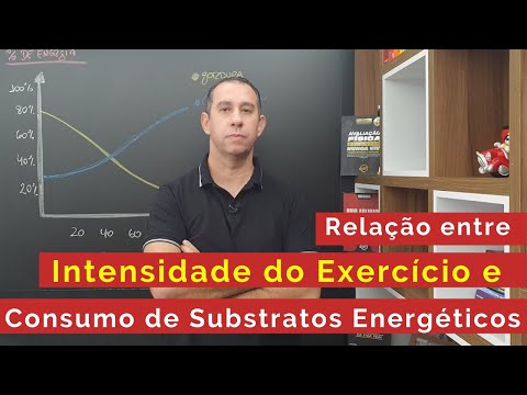 Relação entre Intensidade do Exercício e Consumo de Substratos Energéticos