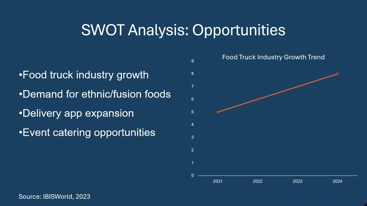 364 BMGT Unit 3 Assignment