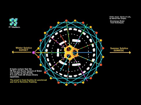 STONEHENGE 3D Mathematics - Duo phi VECTOR SYSTEM of ORDER.