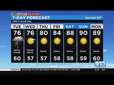 Tuesday weather forecast - Sept. 20, 2022