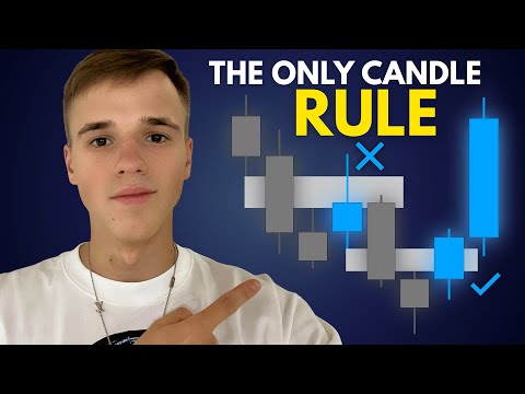 Don’t Enter Trades Until THIS Happens (Candlestick Closure)