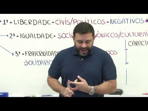 3 As gerações ou dimensões e as características dos Direitos Humanos ⚠️