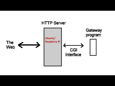 Control Gpio With Linux Cgi Shell Scripting With Apache