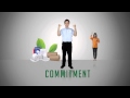 Sinar Mas 6 Values