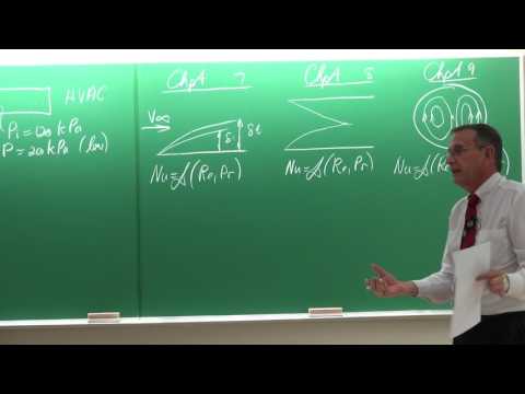 Lecture 14 (2017) HD: Internal forced convection by Prof Josua Meyer