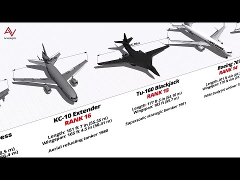40 Largest Aircraft Ever Exist - Size Comparison 3D Video