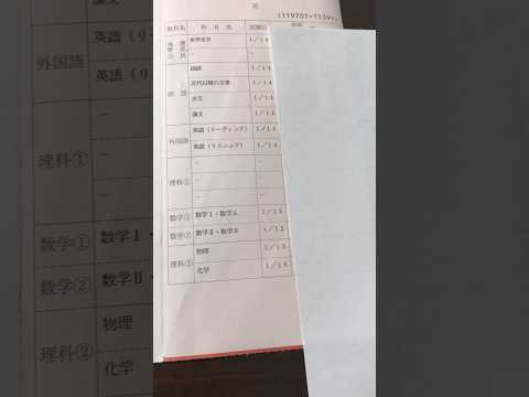 理学科 京大理学部不合格者の共通テスト得点開示