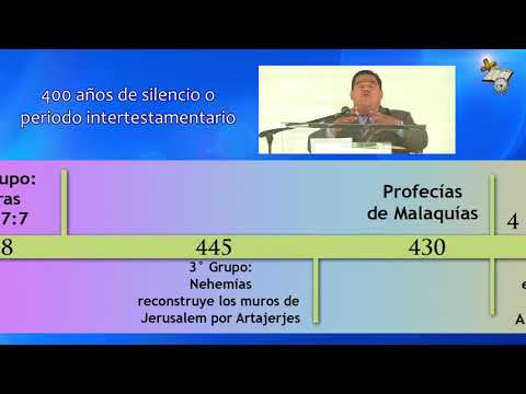 Bible Study 400 Years of Silence 9:00 am | Sub-Zone. Urban Development.