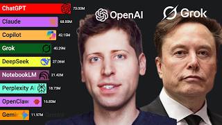 Most Popular AI Apps in the World (2022–2026)