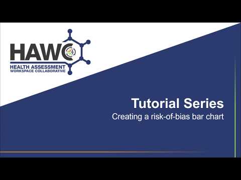 #12b - Risk of bias barchart