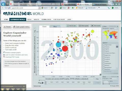 Mr Barton's Gapminder World Video - Water Week Special