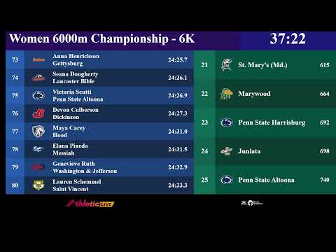 2025 NCAA D3 Mid-Atlantic Regional XC