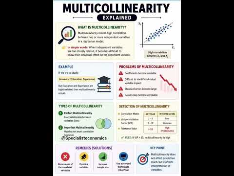 Thumbnail for 📊Multicollinearity || Econometrics By Pooja Dalal|| by Econometrics
