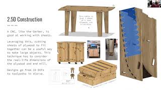 U11.2: CNC: Make Something Big!