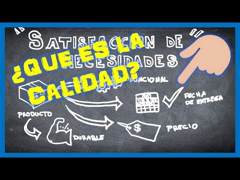 🔵WHAT IS QUALITY? | PRODUCT OR SERVICE
