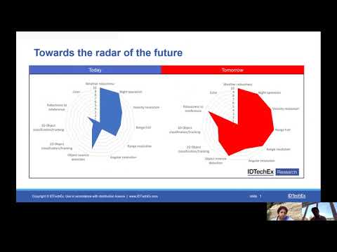 RADAR and LIDAR  So What's New?