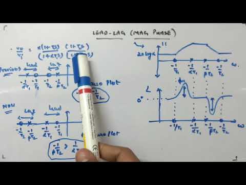 Lag-Lead-Lead-Lag Compensator (Mag and Phase) - Control Systems