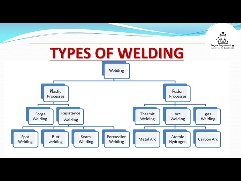 Các loại rơ moóc hàn
