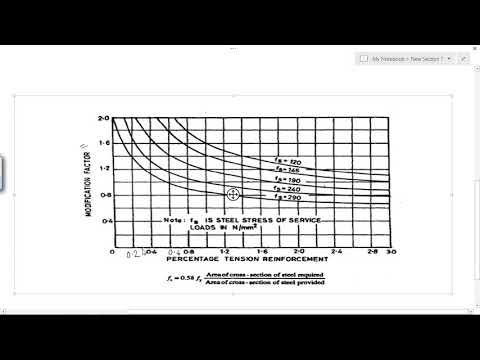 STAAD Pro Tutorials - Assume Effective Depth of a R.C.C One Way Slab (IS-456) (Day 62) Video