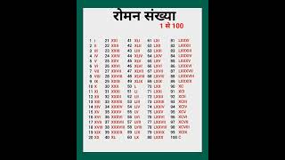 🔢 Teach Kids Roman Numbers | Learn Roman Numerals 1 to 100 | Fun Math for Kids