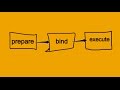 PDO Connection PHP Data Object Connection