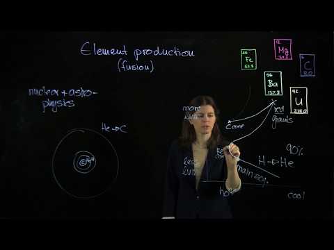 Ep. 7: エレメント製作（フュージョン） -- 後編 (Ep. 7: Element Production (Fusion) -- Part 2)