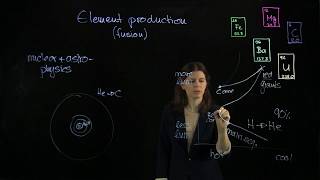 Ep. 7: Element Production (Fusion) -- Part 2