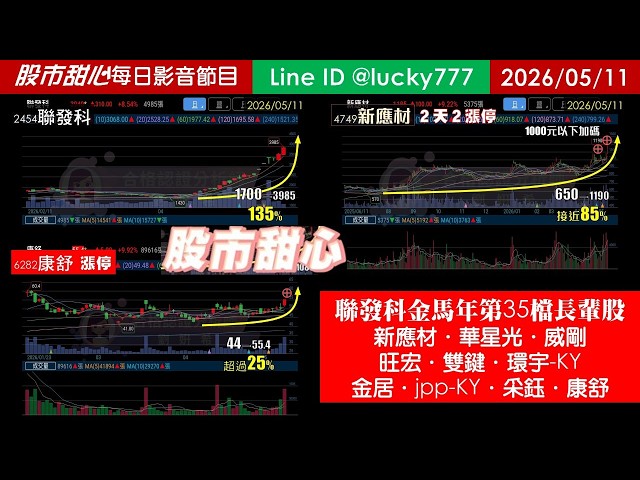 0511【甜心盤後節目】【寵愛媽咪母親節專案】賀！聯發科連三拉三榮登金馬年第35檔長輩股－新應材．華星光．威剛．旺宏．雙鍵．環宇-KY．金居．jpp-KY．采鈺．萬泰科