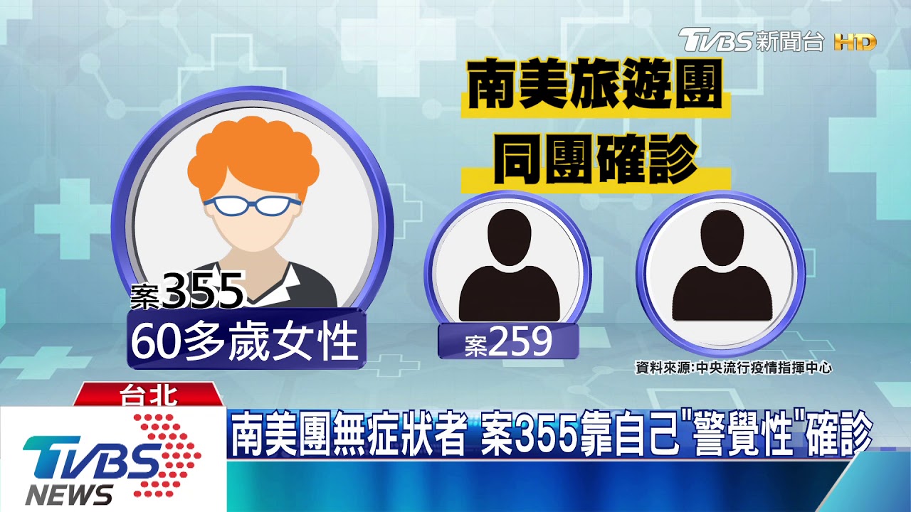 你的警覺性雷達開了嗎？無症狀感染者也能找出　是因為
