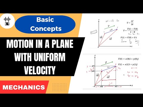 Uniform Motion In A Straight Line Basic Concepts Mechanics