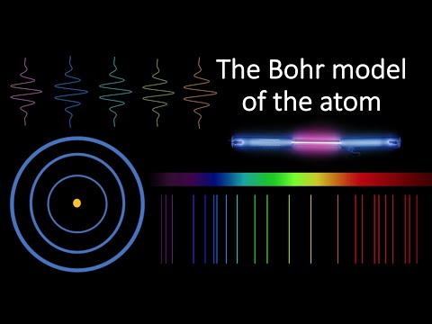 What is the Bohr model of the atom?