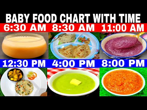 Baby Food Chart With Proper Time For 1-6 Y | 6 Meal Plan For Toddlers And Kids | Healthy Food Bites