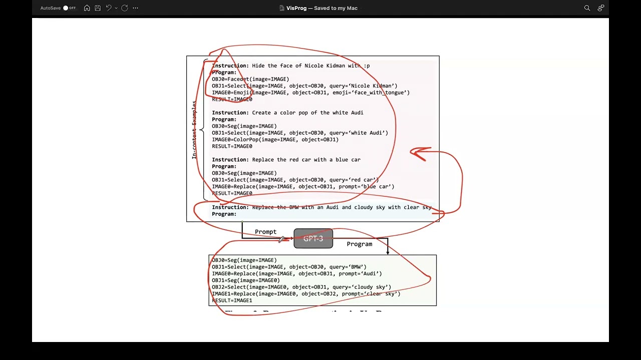 Visual Programming Compositional visual reasoning without training (Eng)