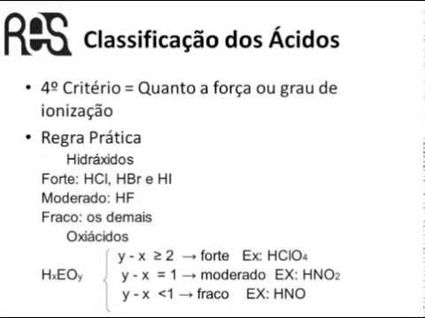 Classificação dos Ácidos