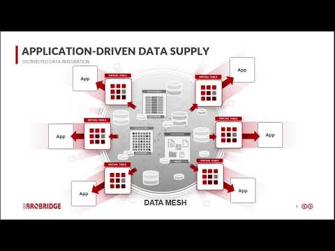 It is time to talk about DataMesh