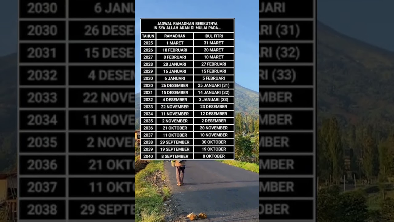 Jadwal Ramadhan 2025 atau Ramadhan 1446 H #ramadhan2025 #ramadhan2024 #ramadhan