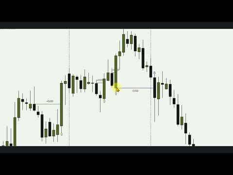 Video CiSD MT4