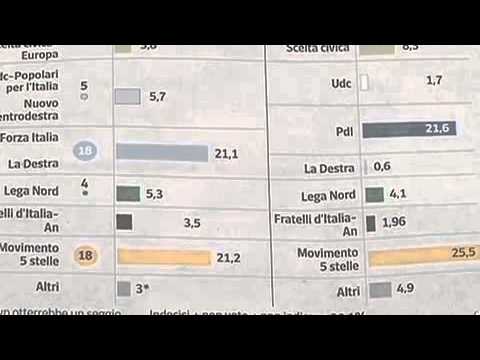 Sondaggio europee Svp un seggio