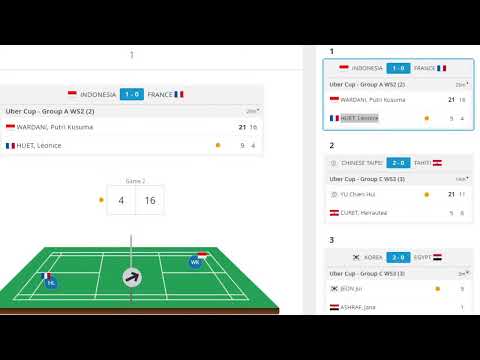 Live Score Uber Cup Putri Kusuma Wardani vs Léonice Huet