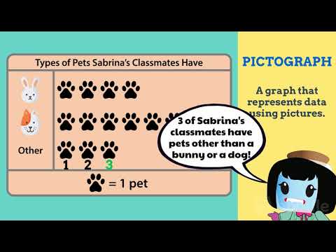 Pictograph and Bar Graphs - 2nd Grade Math (2.MD.10)